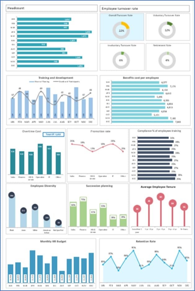 Maximizing HR Impact: Key Features of an Effective HR Analytics Dashboard